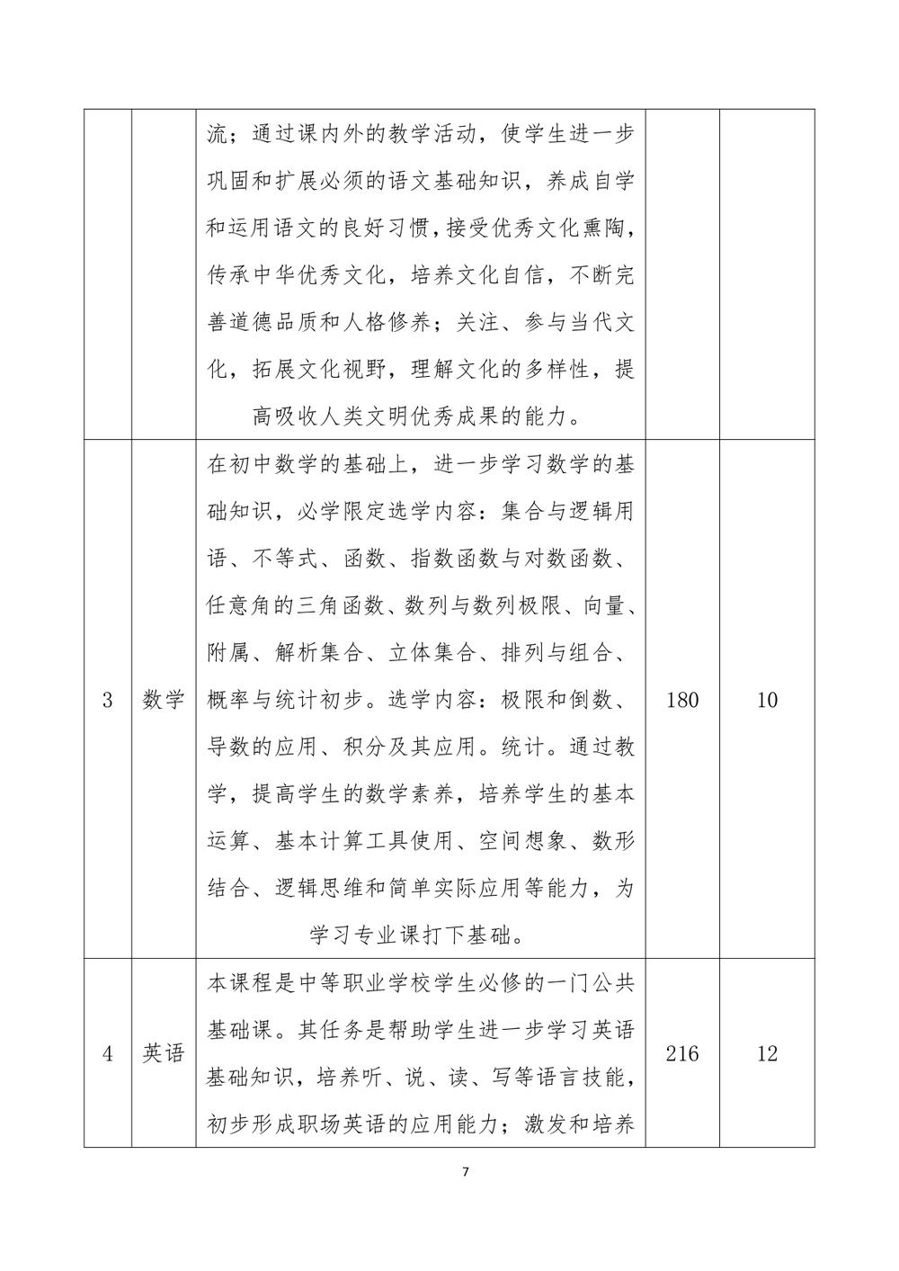 2_娱乐城最新白菜 - 计算机网络技术人才培养方案（09.04）(1)_page-0008