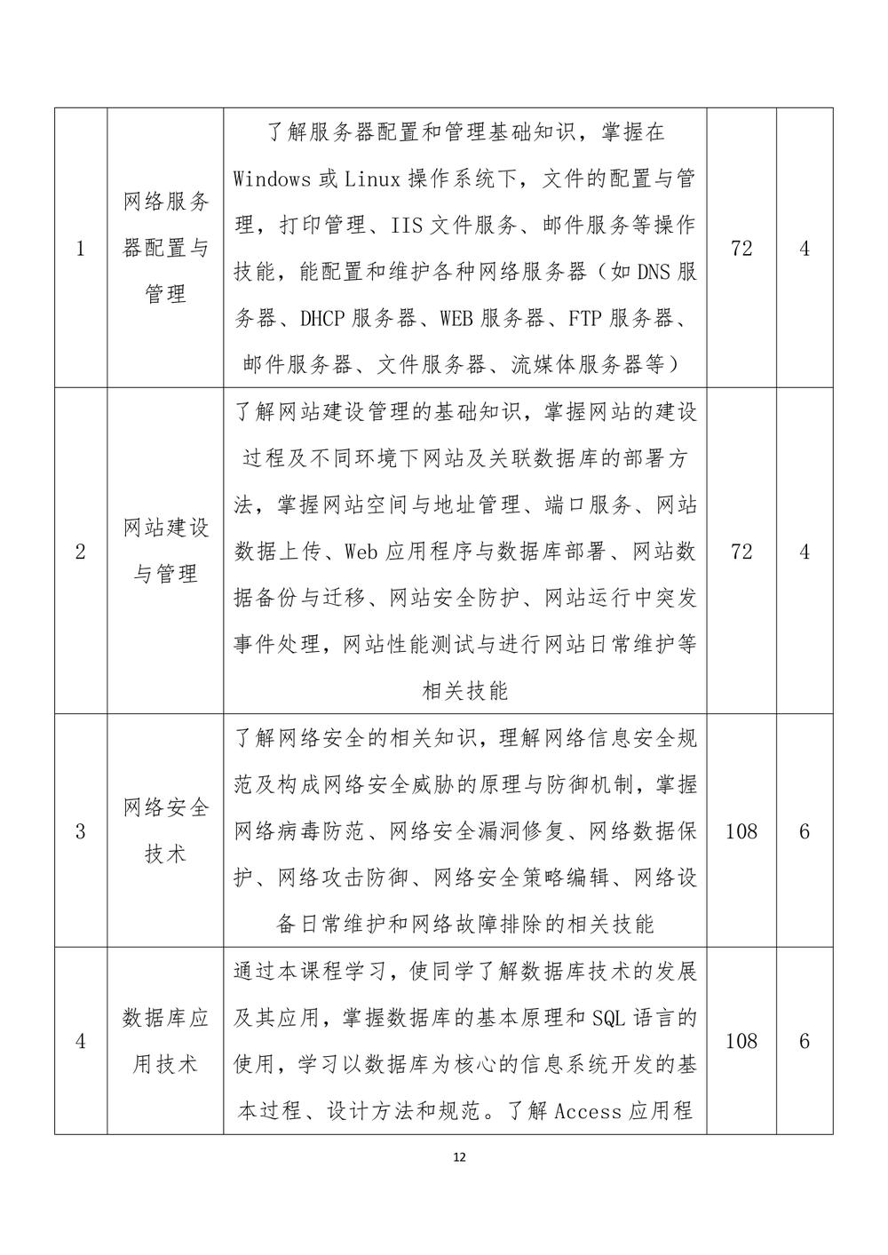 2_娱乐城最新白菜 - 计算机网络技术人才培养方案（09.04）(1)_page-0013