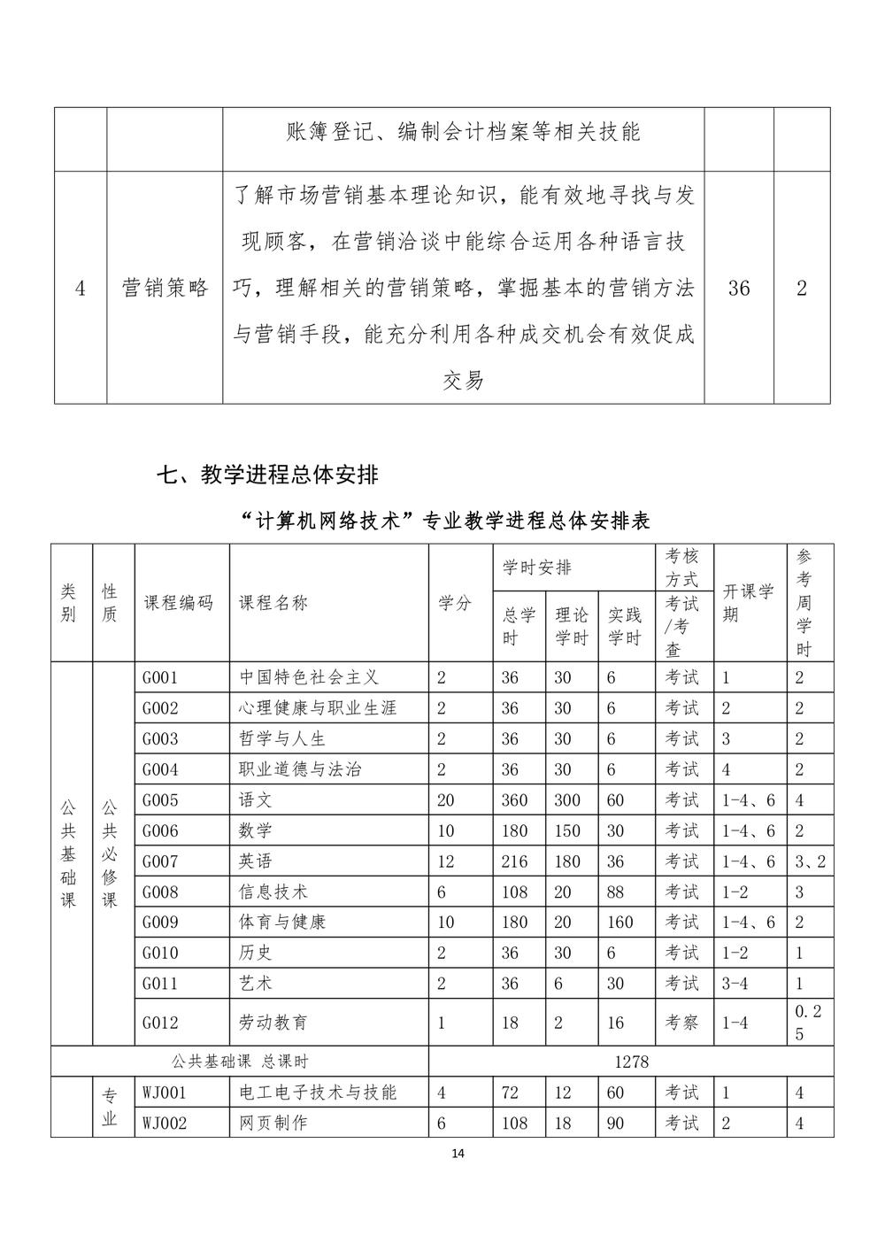 2_娱乐城最新白菜 - 计算机网络技术人才培养方案（09.04）(1)_page-0015